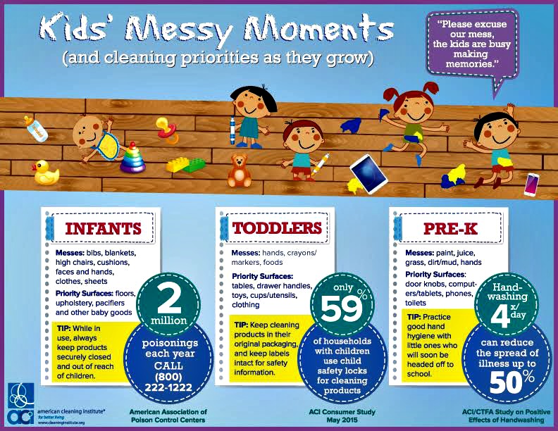 Kids Messy Moments graphic.